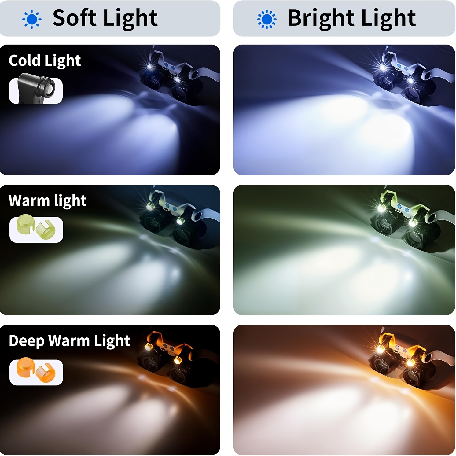 Head-mounted LED Magnifying Gl - Darkroom Enlarger Lens recension och pris