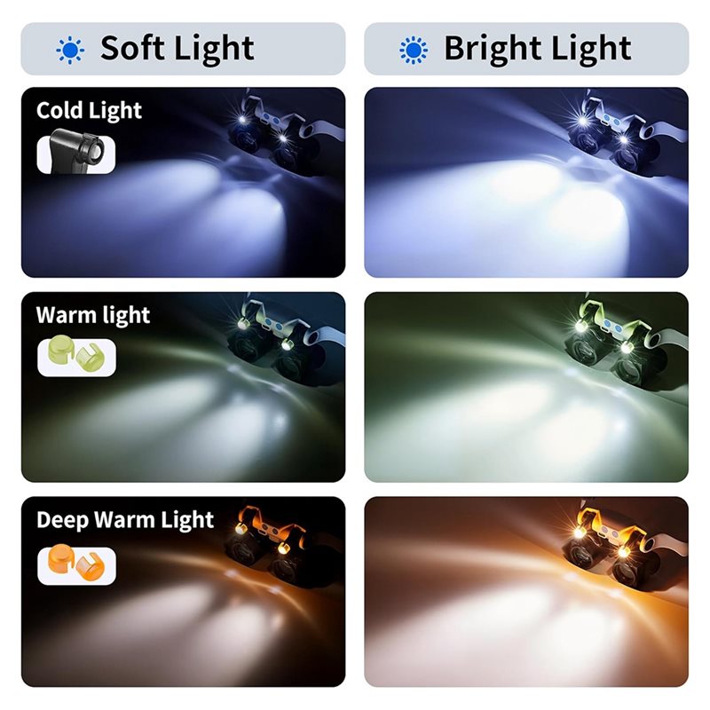 ABUP-LED Light Magnifying Glas - Darkroom Enlarger Lens recension och pris